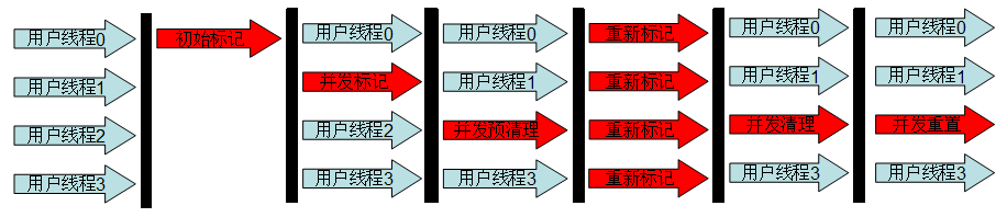 CMS流程图