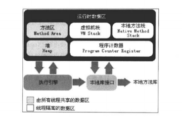 JVM内存模型