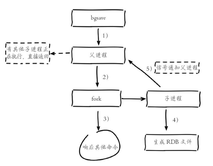 RDB流程图